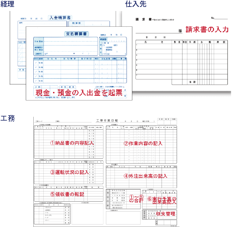 会社全体の管理