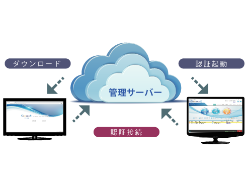 工事情報を一括設定