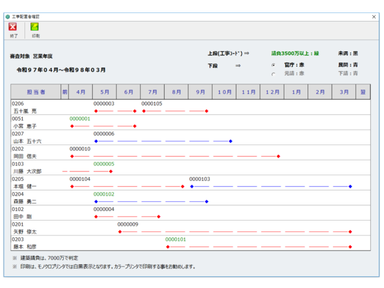 工事配置者確認