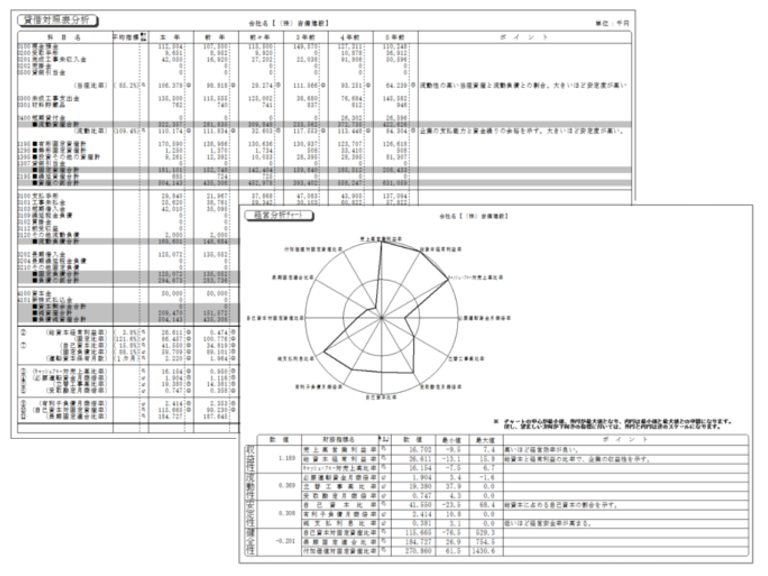 経営分析機能