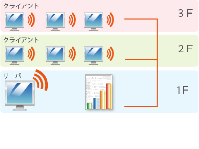 ネットワークに対応!