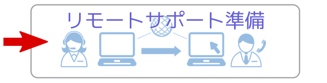 リモートサポートについて